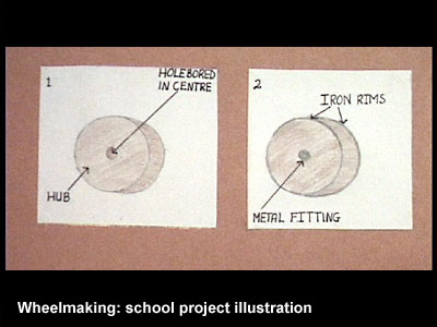 School project illustration.