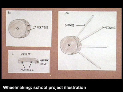 School project illustration.