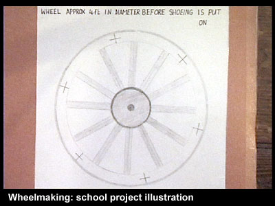 School project illustration.