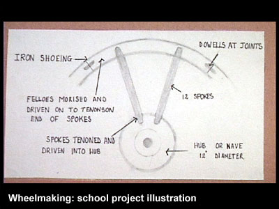 School project illustration.