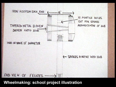 School project illustration.