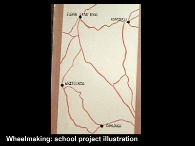 School project illustration.