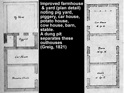 Illustration for cottages and farmhouses