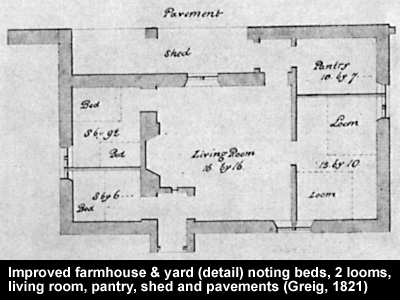 Illustration of a cottage by Greig in 1821. Crown copyright.